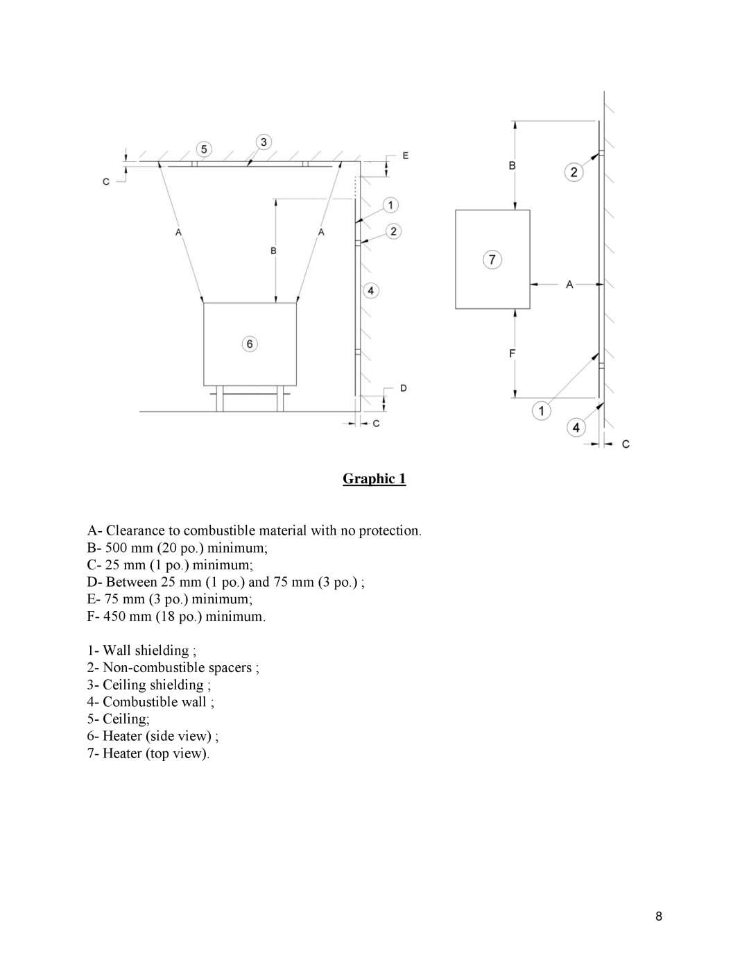 Drolet 45284 owner manual Graphic 