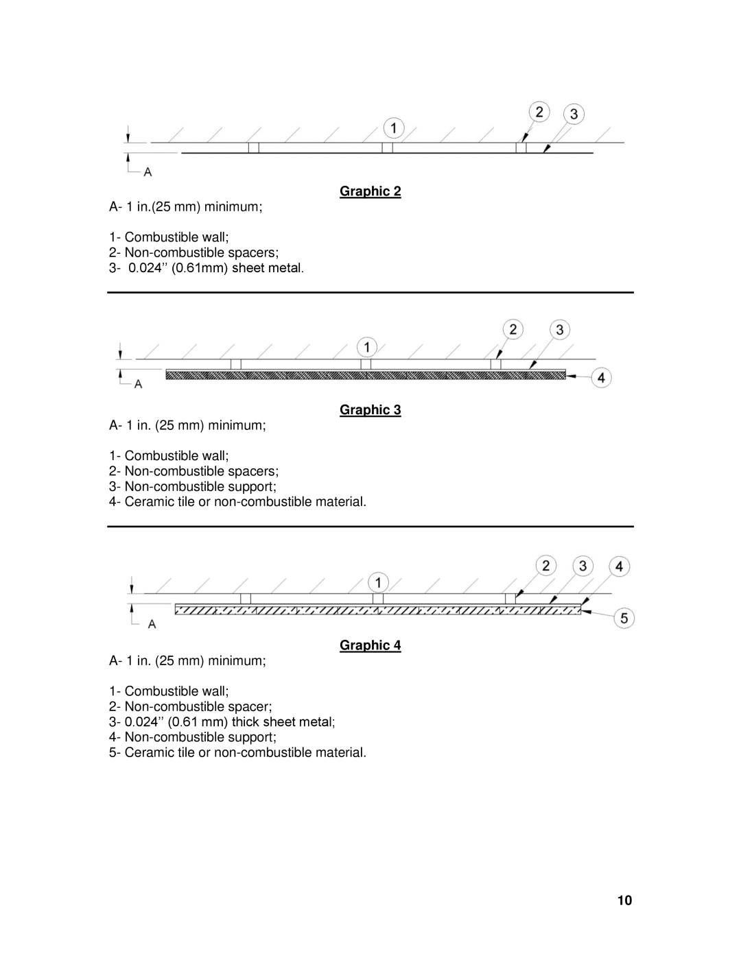 Drolet 45521A owner manual Graphic 