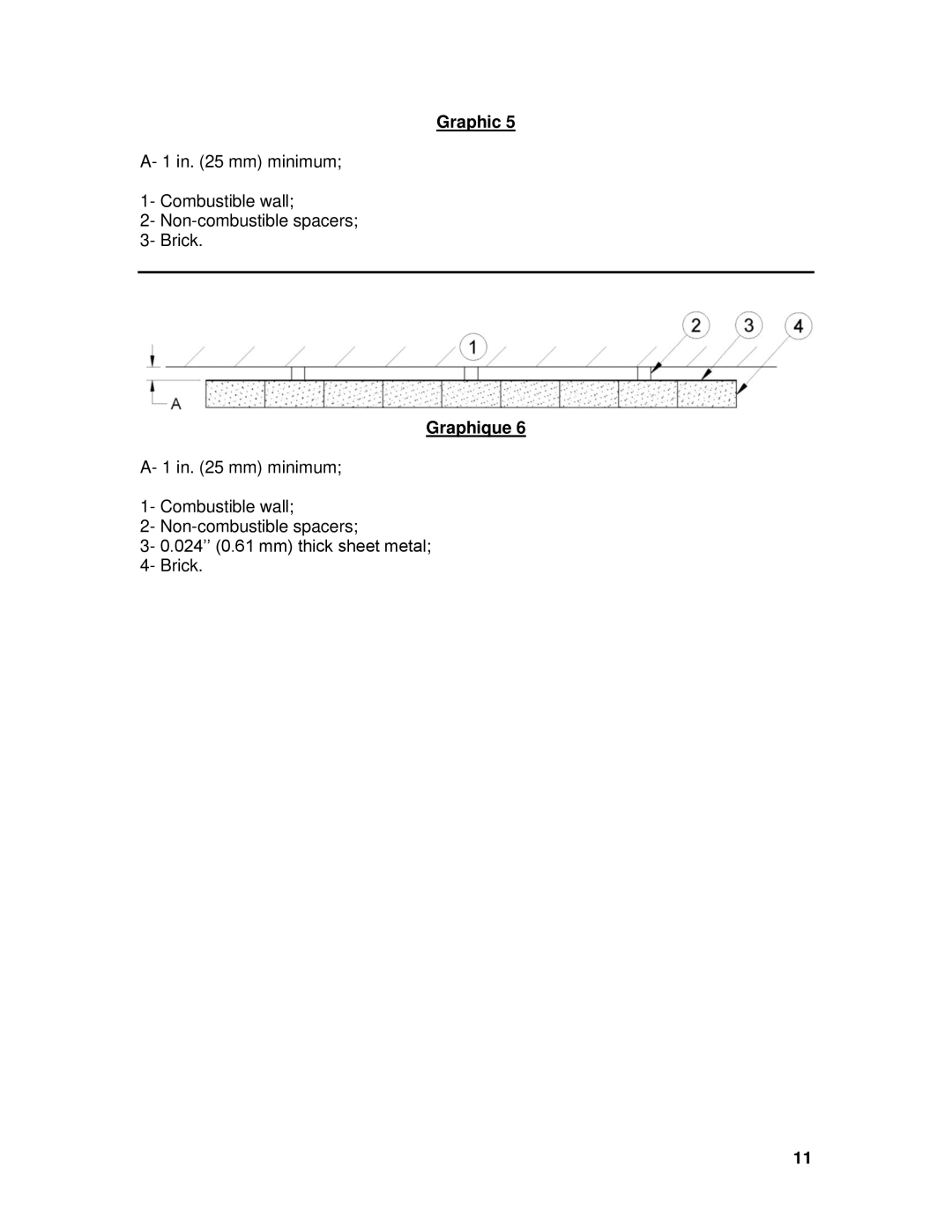 Drolet 45521A owner manual Graphique 