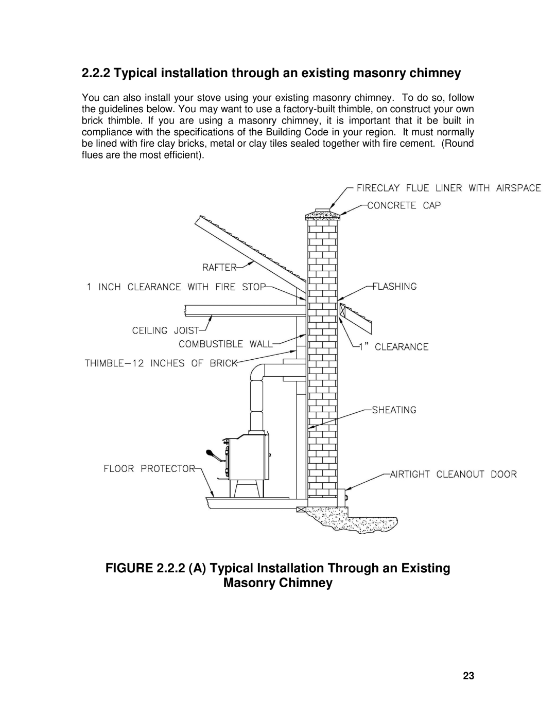 Drolet 45521A owner manual a Typical Installation Through an Existing Masonry Chimney 