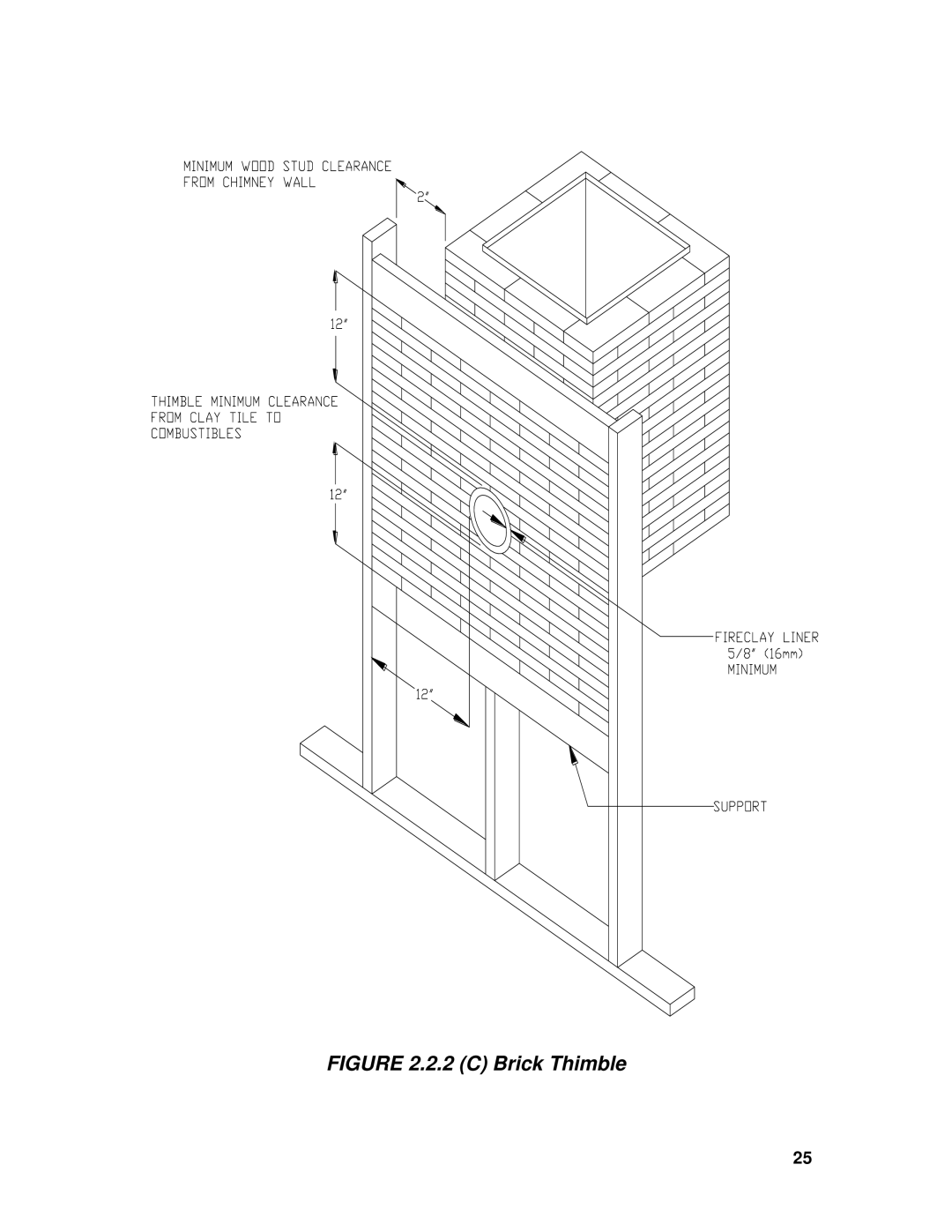 Drolet 45521A owner manual C Brick Thimble 