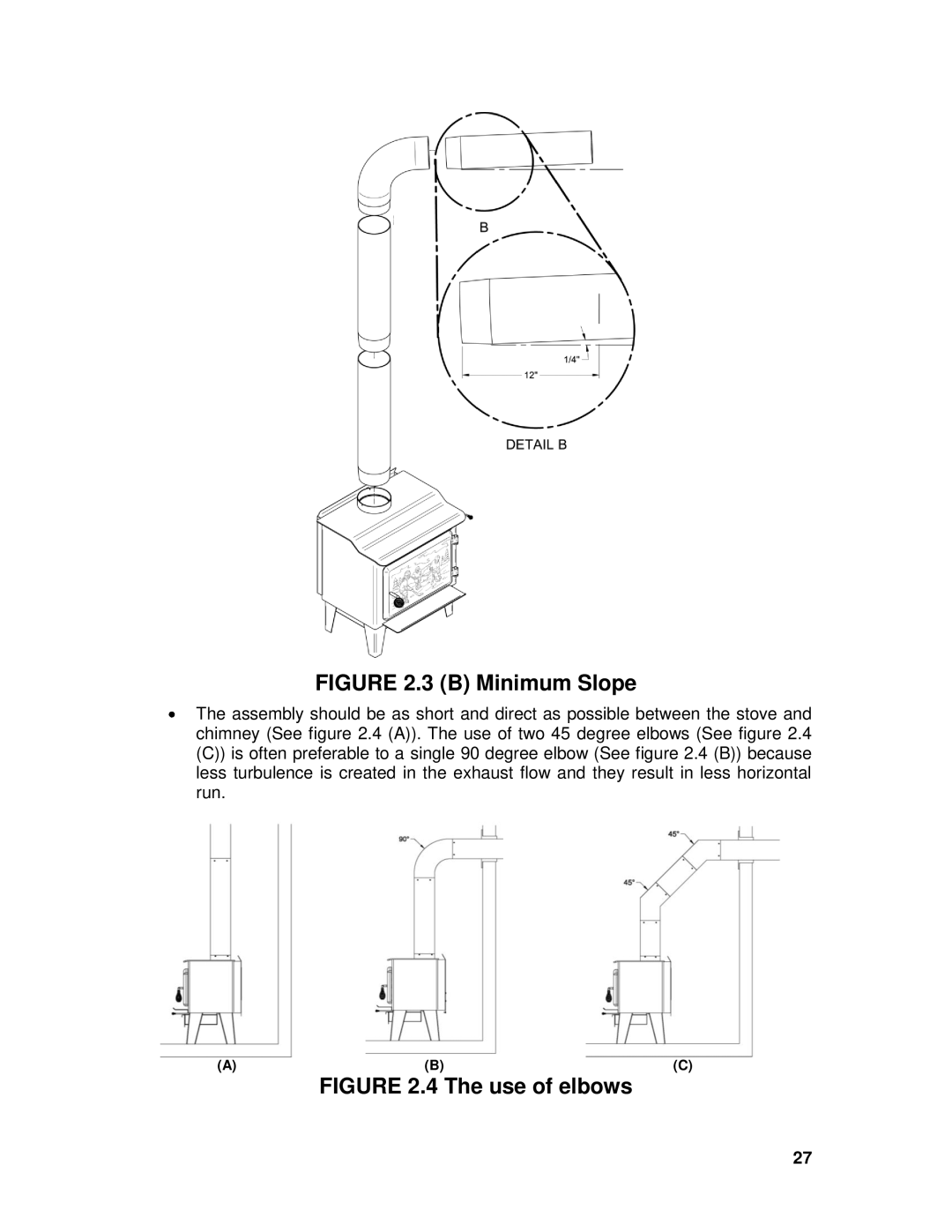 Drolet 45521A owner manual B Minimum Slope 