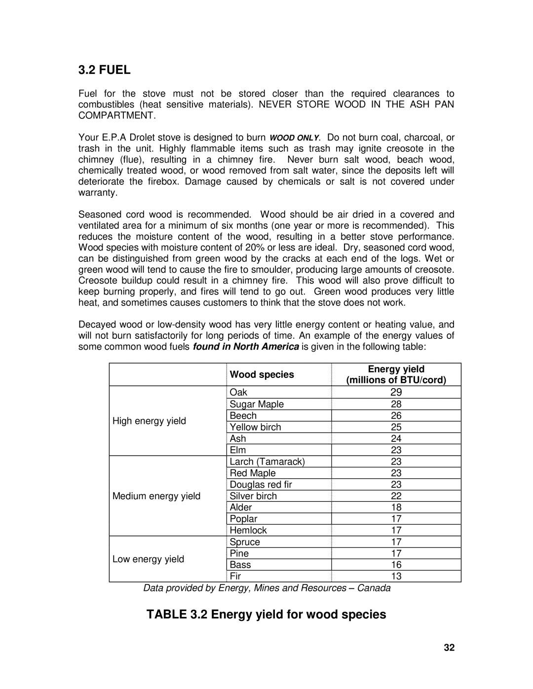 Drolet 45521A owner manual Fuel, Wood species Energy yield 