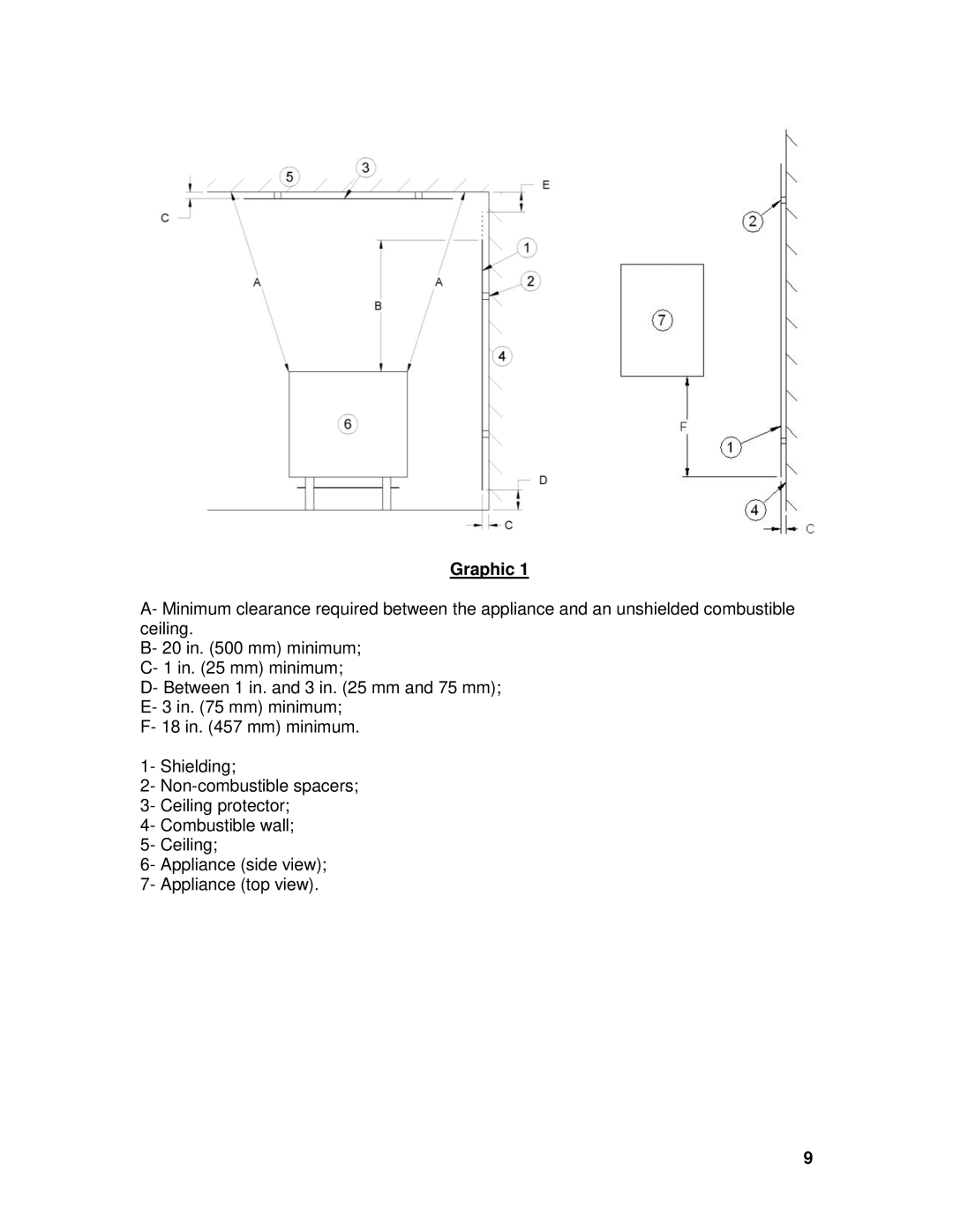 Drolet 45521A owner manual Graphic 