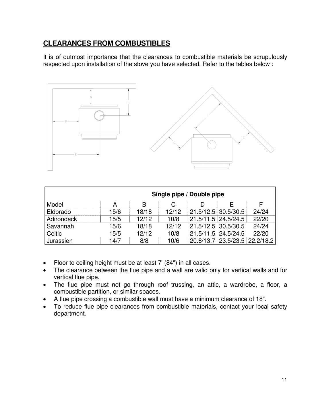 Drolet 58991 owner manual Clearances from Combustibles, Single pipe / Double pipe 