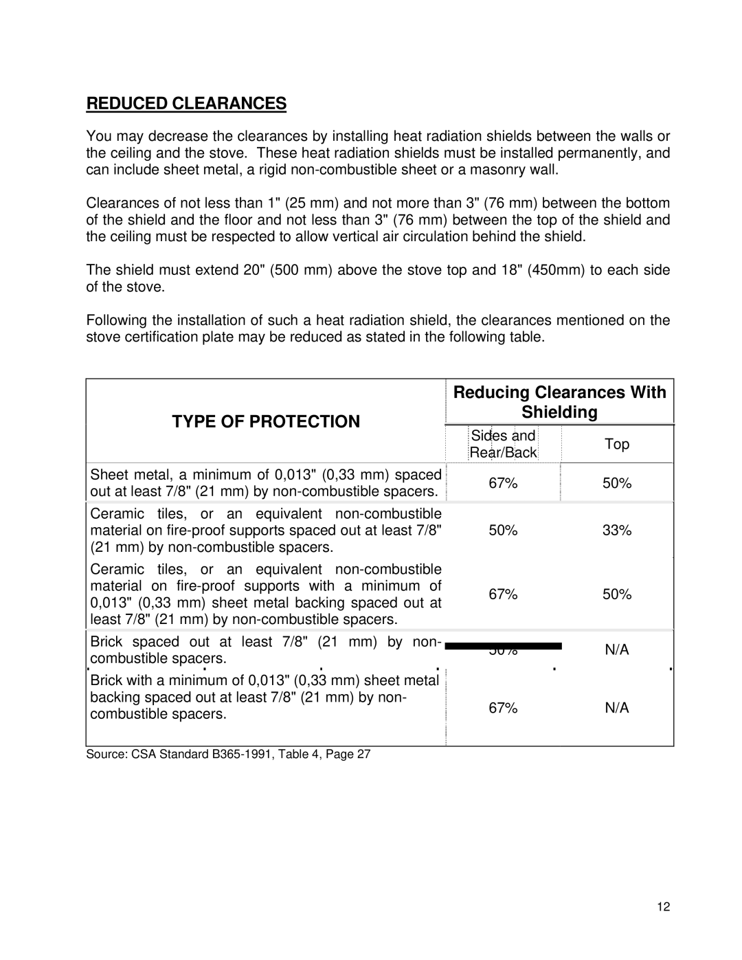 Drolet 58991 owner manual Reduced Clearances, Type of Protection 