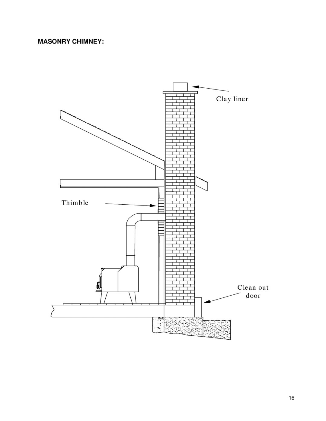 Drolet 58991 owner manual Clay liner 