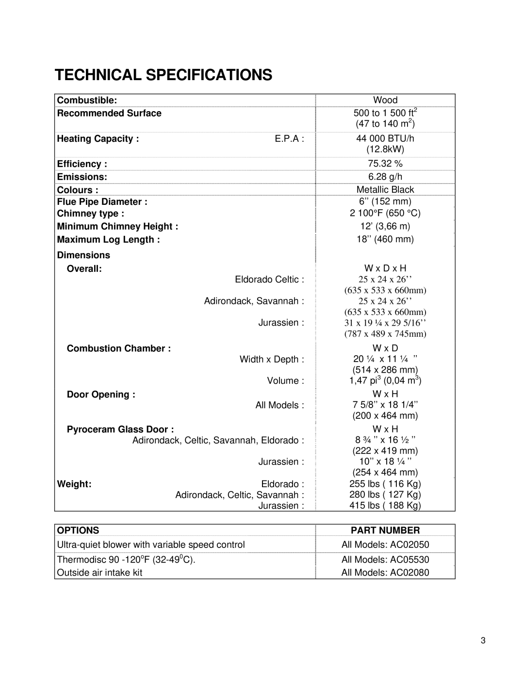 Drolet 58991 owner manual Technical Specifications, Dimensions Overall 