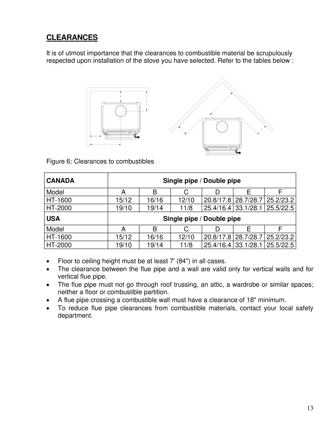 Drolet 75281 owner manual Clearances, Canada 