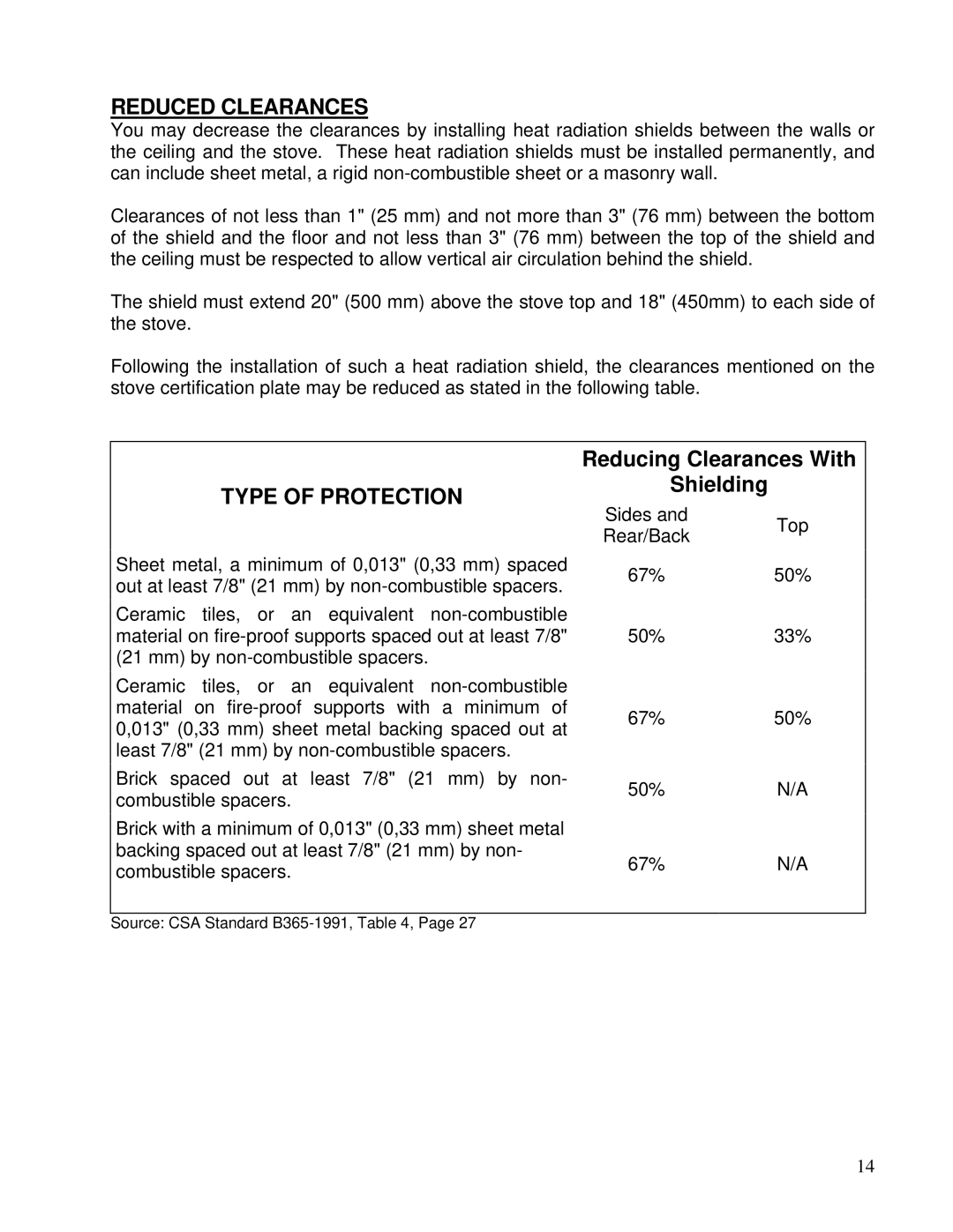 Drolet 75281 owner manual Reduced Clearances, Type of Protection 