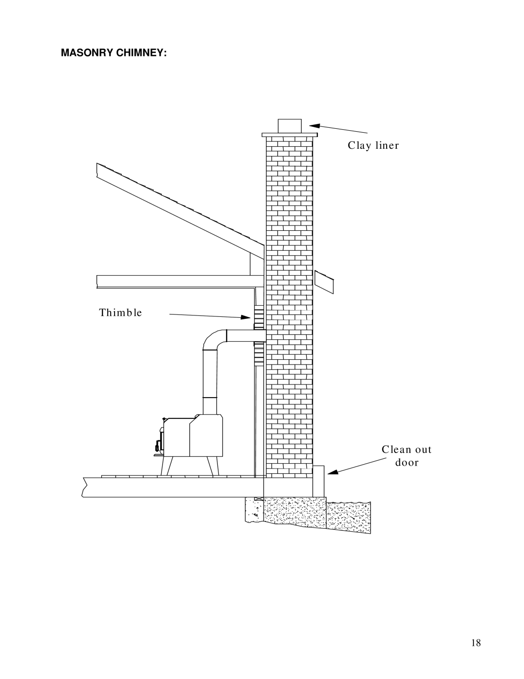 Drolet 75281 owner manual Clay liner 