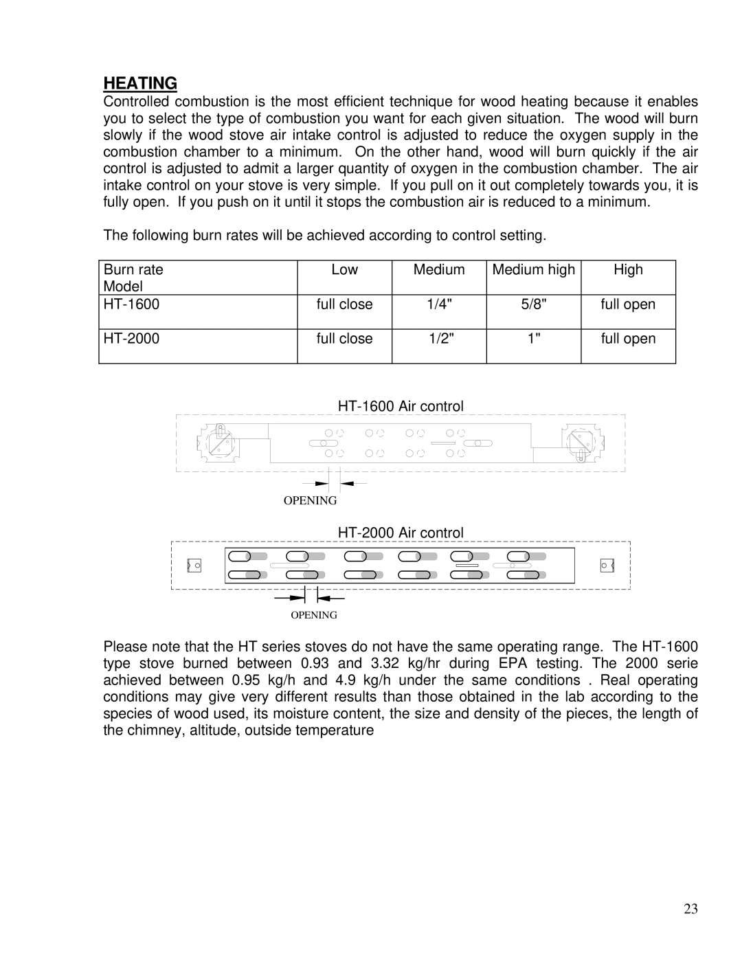 Drolet 75281 owner manual Heating 