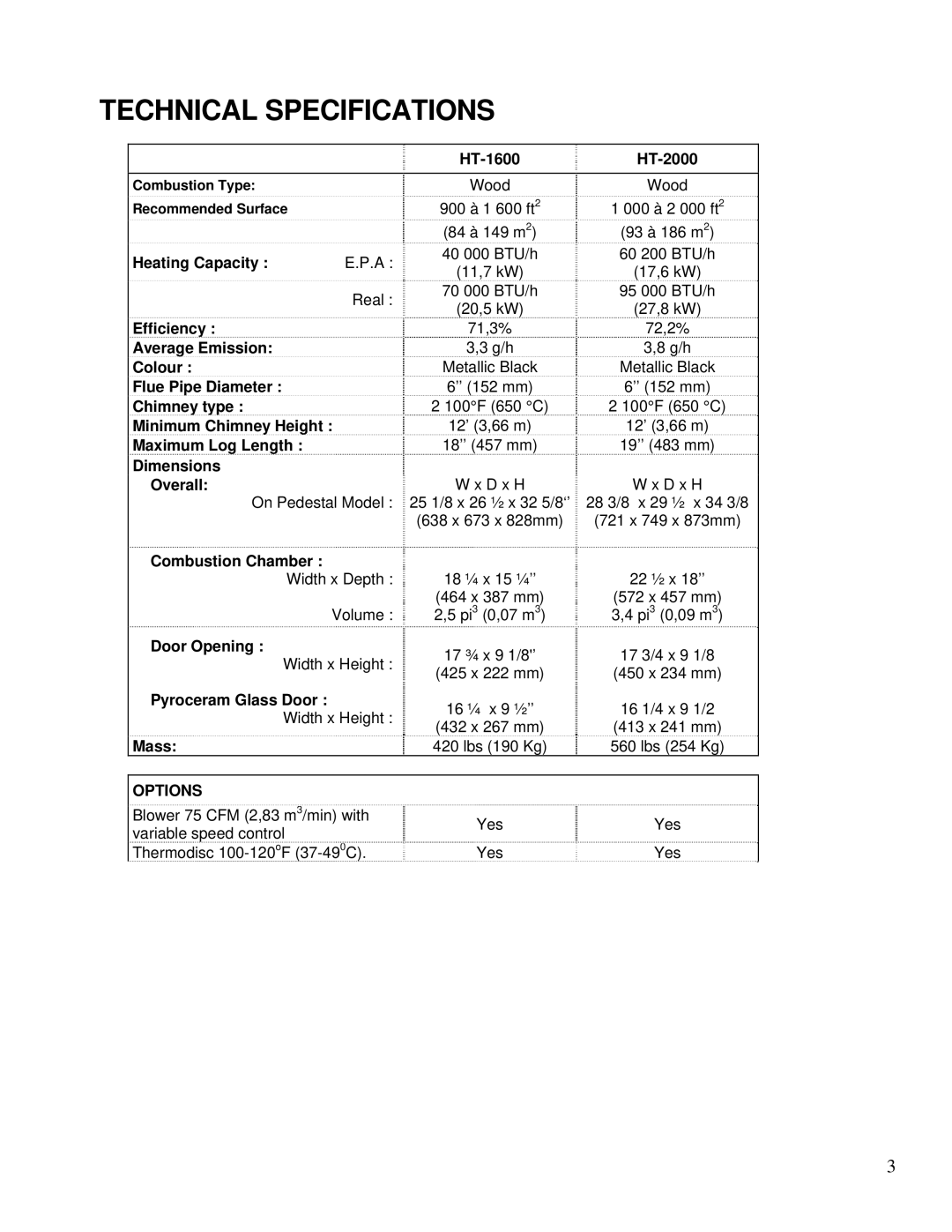 Drolet 75281 owner manual Technical Specifications, Overall 