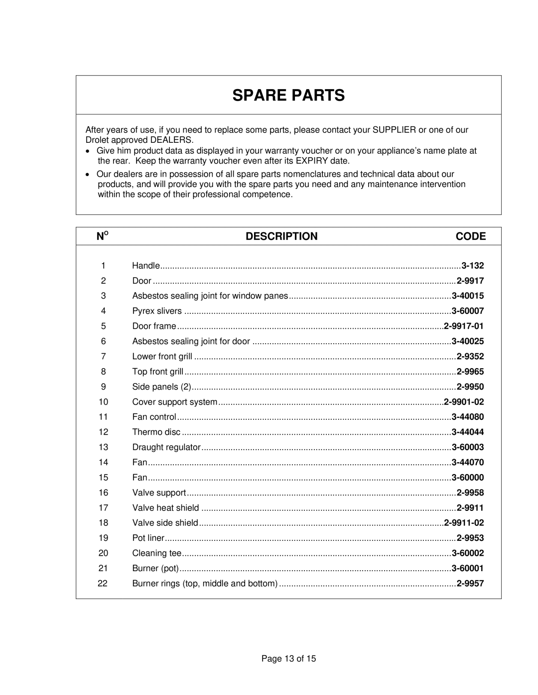 Drolet ALASKA 2000 manual Spare Parts, Description Code 