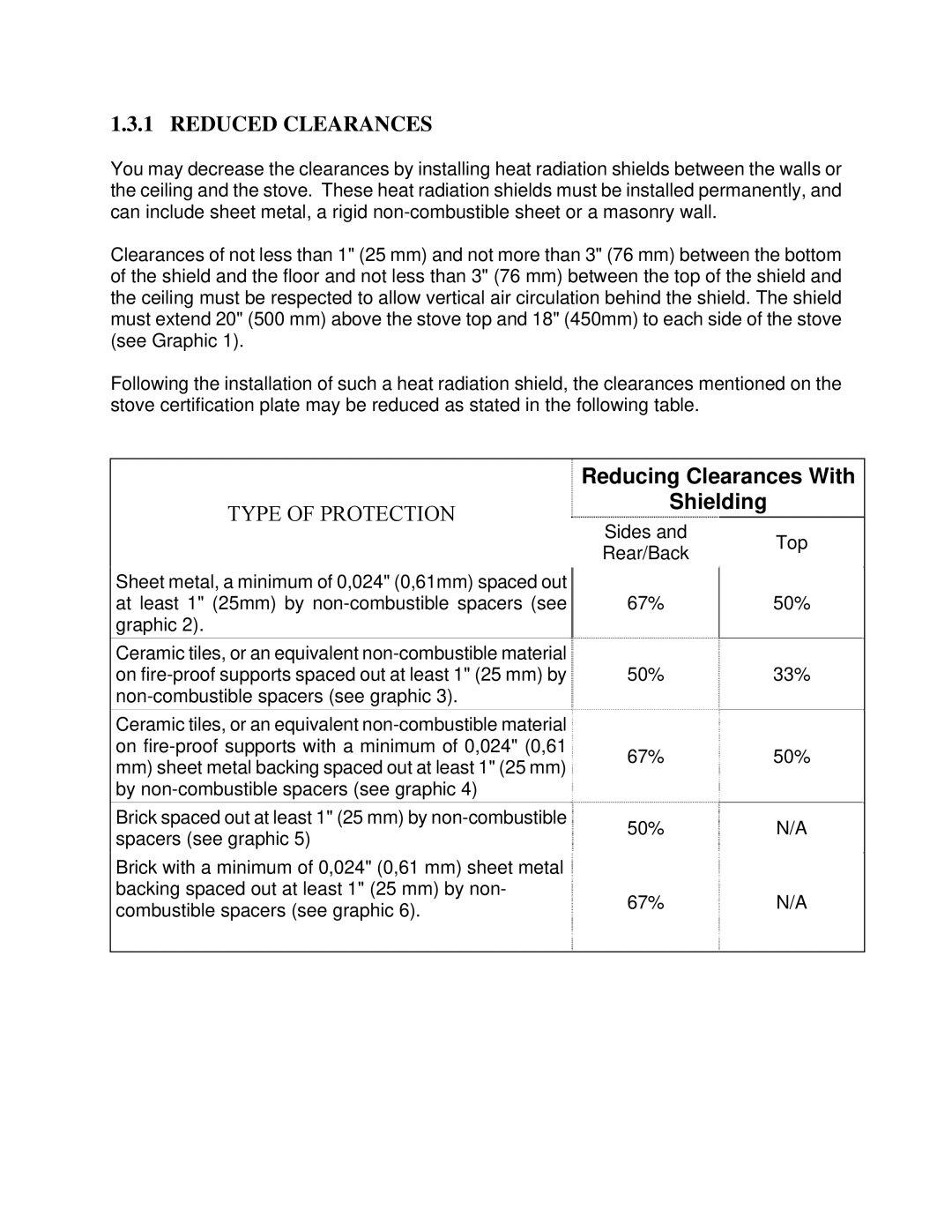 Drolet DB03115, DB03110, DB03116 owner manual Reduced Clearances, Type of Protection 