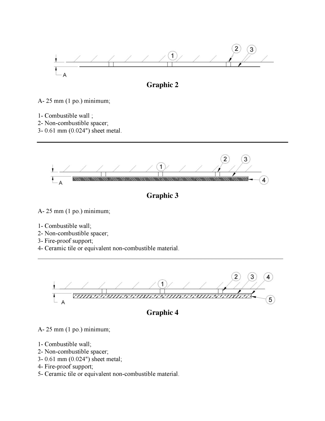 Drolet DB03110, DB03115, DB03116 owner manual Graphic 