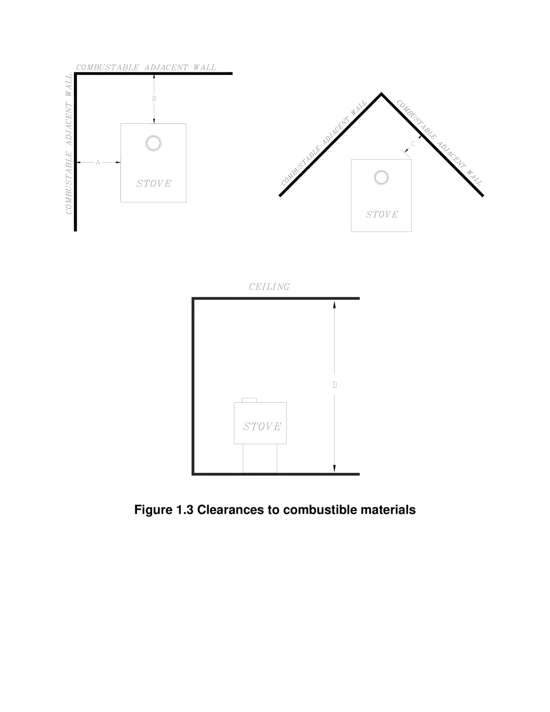 Drolet DB03110, DB03115, DB03116 owner manual Clearances to combustible materials 