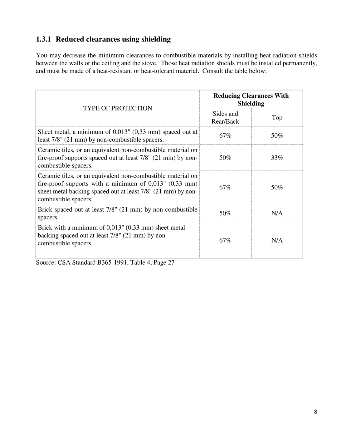 Drolet DB03505 owner manual Reduced clearances using shielding 