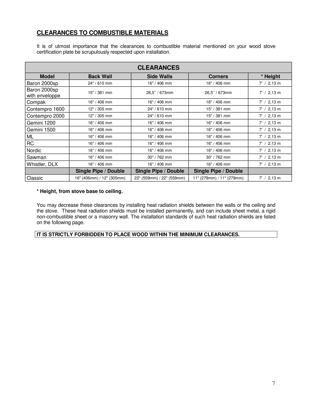 Drolet DB05130 manual Clearances to Combustible Materials 