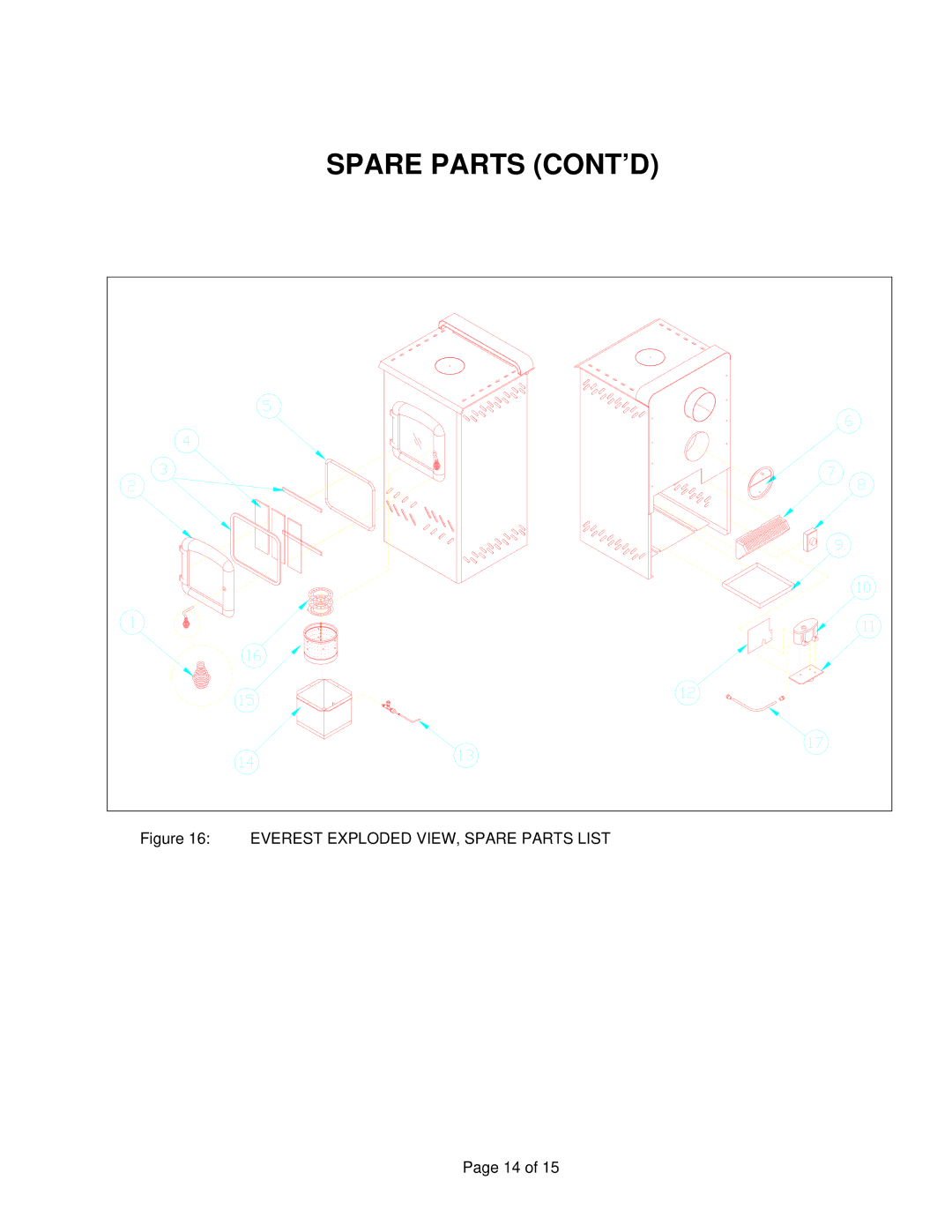 Drolet DH04200 owner manual Spare Parts CONT’D, Everest Exploded VIEW, Spare Parts List 