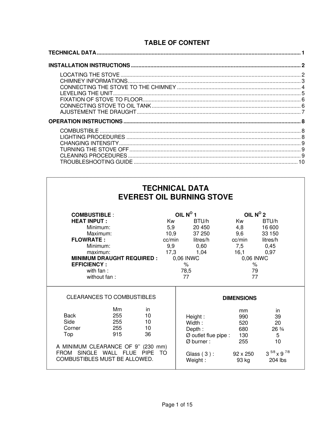 Drolet DH04200 owner manual Table of Content 