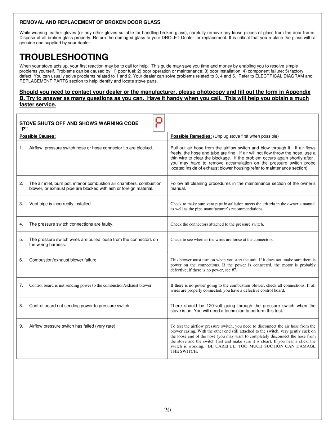 Drolet ECO-35 Troubleshooting, Removal and Replacement of Broken Door Glass, Stove Shuts OFF and Shows Warning Code P 