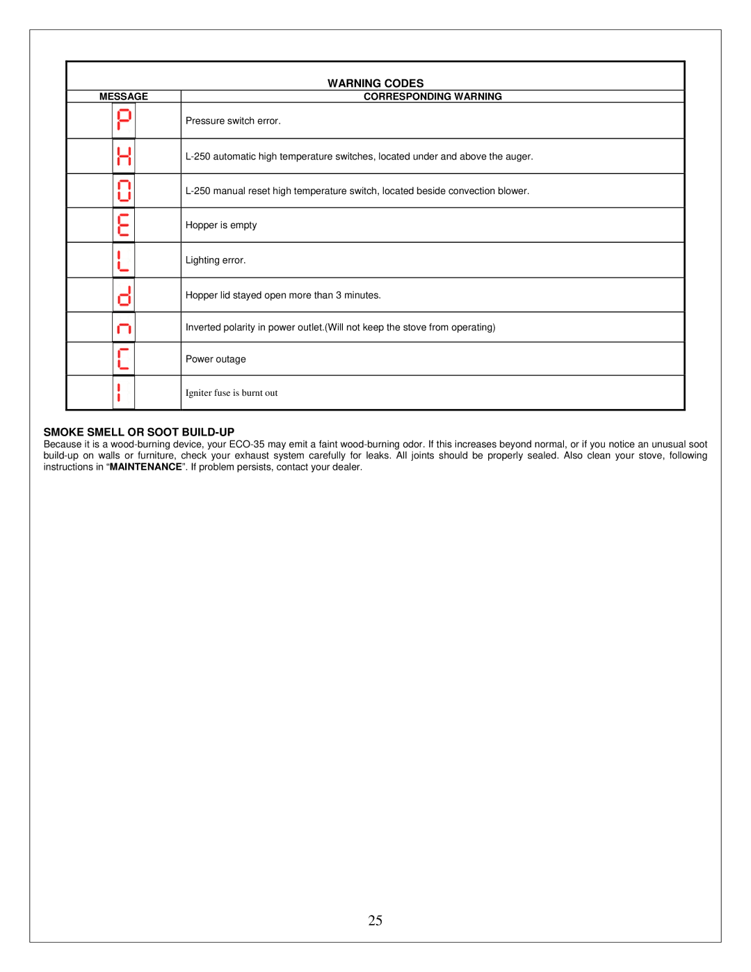 Drolet ECO-35 owner manual Smoke Smell or Soot BUILD-UP, Message Corresponding Warning 