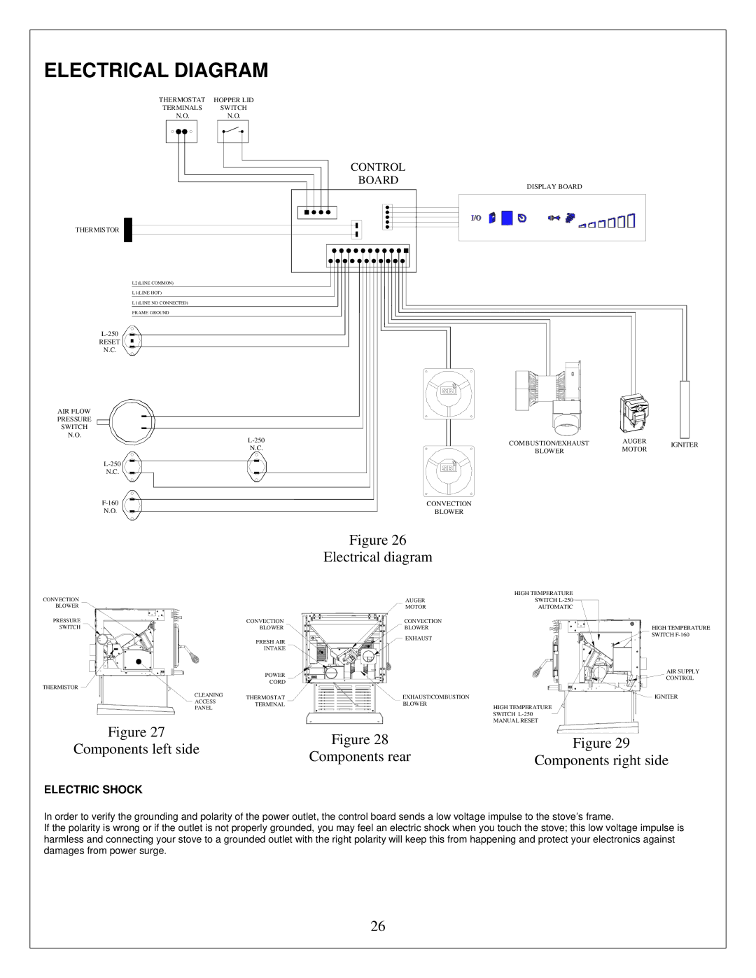 Drolet ECO-35 Electrical Diagram, Electrical diagram, Components left side, Components rear Components right side 