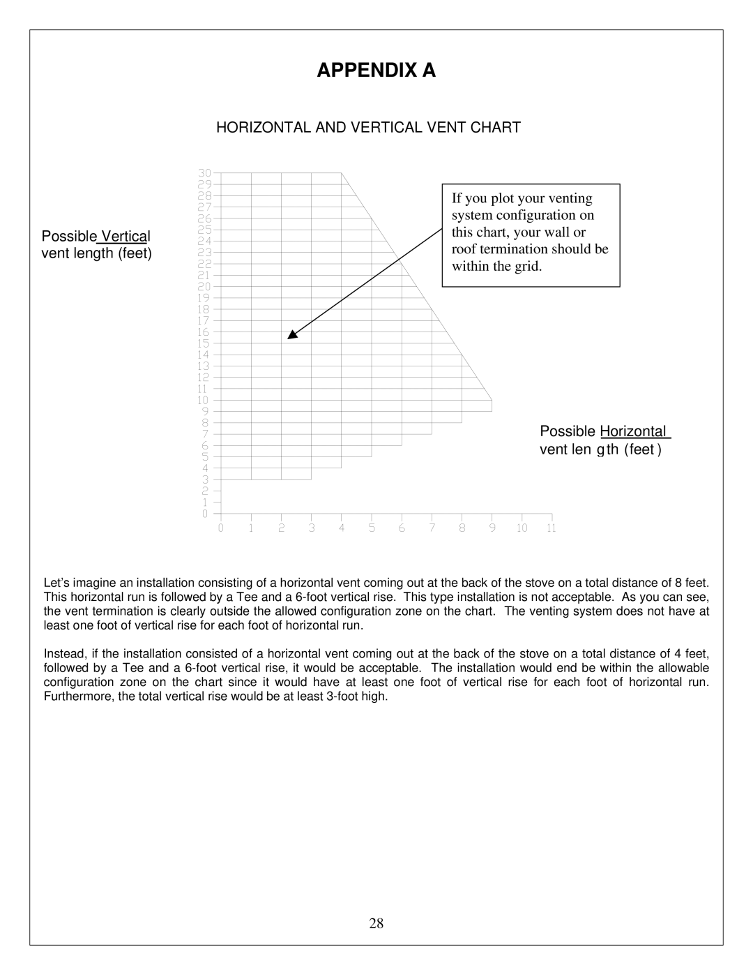 Drolet ECO-35 owner manual Appendix a, Horizontal and Vertical Vent Chart 