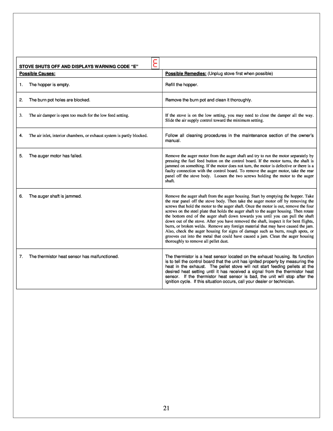 Drolet ECO-35 owner manual Stove Shuts Off And Displays Warning Code “E”, Possible Causes 