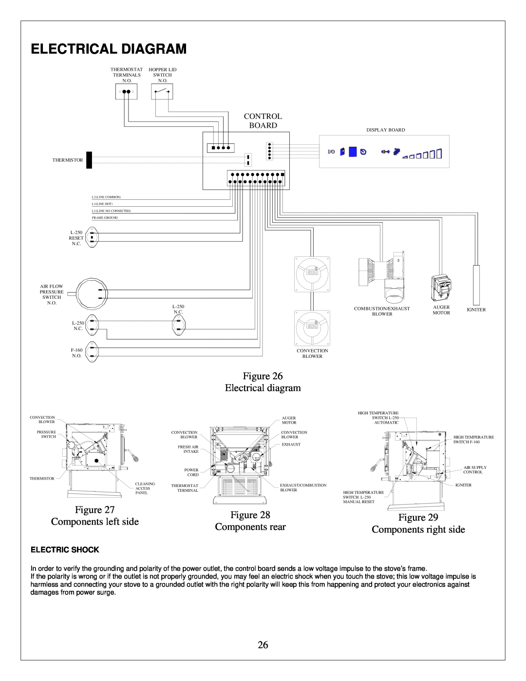 Drolet ECO-35 Electrical Diagram, Electrical diagram, Components left side, Components rear, Components right side 