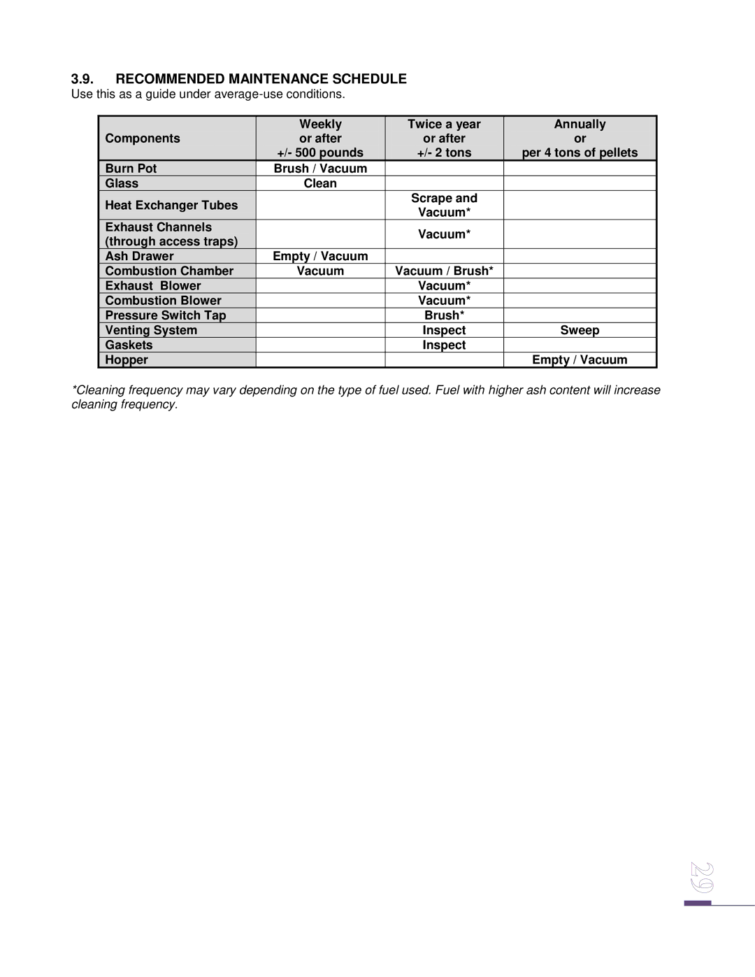 Drolet ECO-65 owner manual Recommended Maintenance Schedule, Gaskets Inspect Hopper Empty / Vacuum 