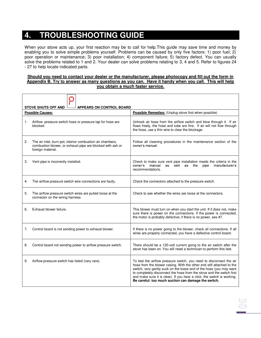 Drolet ECO-65 owner manual Troubleshooting Guide, Stove Shuts OFF Appears on Control Board 