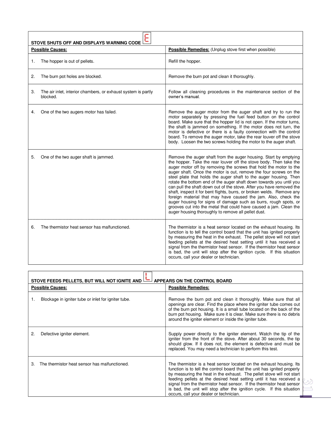 Drolet ECO-65 owner manual Stove Shuts OFF and Displays Warning Code 