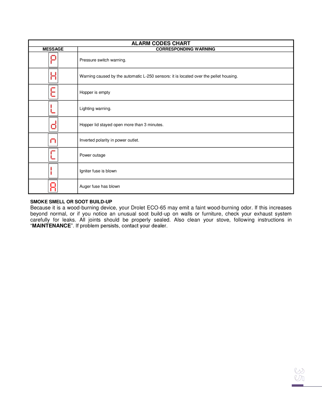 Drolet ECO-65 owner manual Alarm Codes Chart, Message Corresponding Warning 