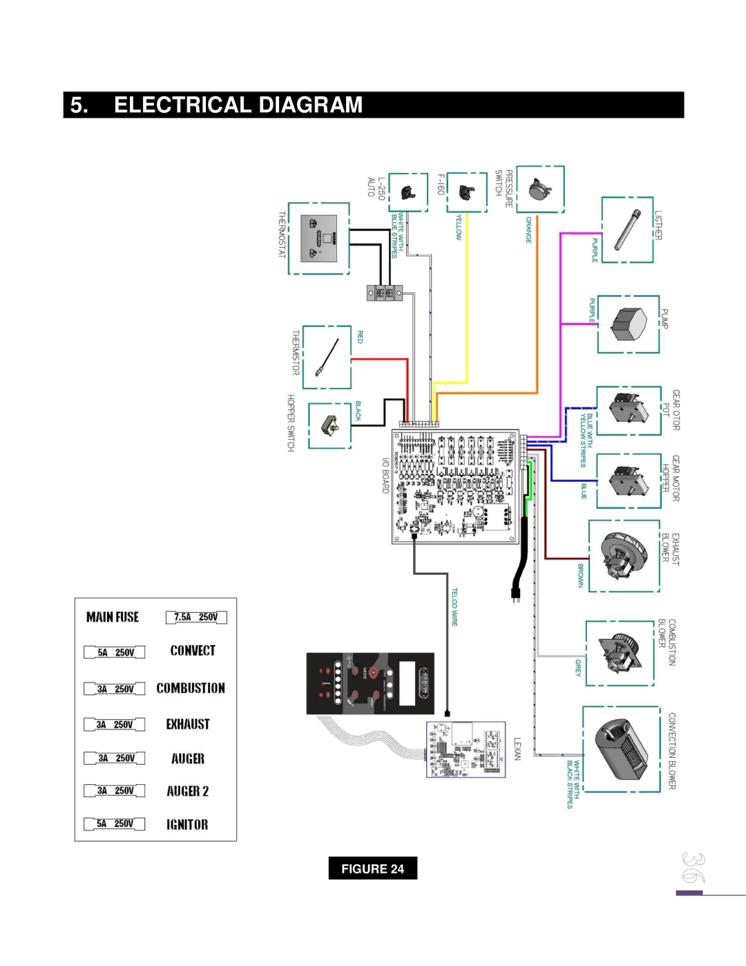 Drolet ECO-65 owner manual Electrical Diagram 