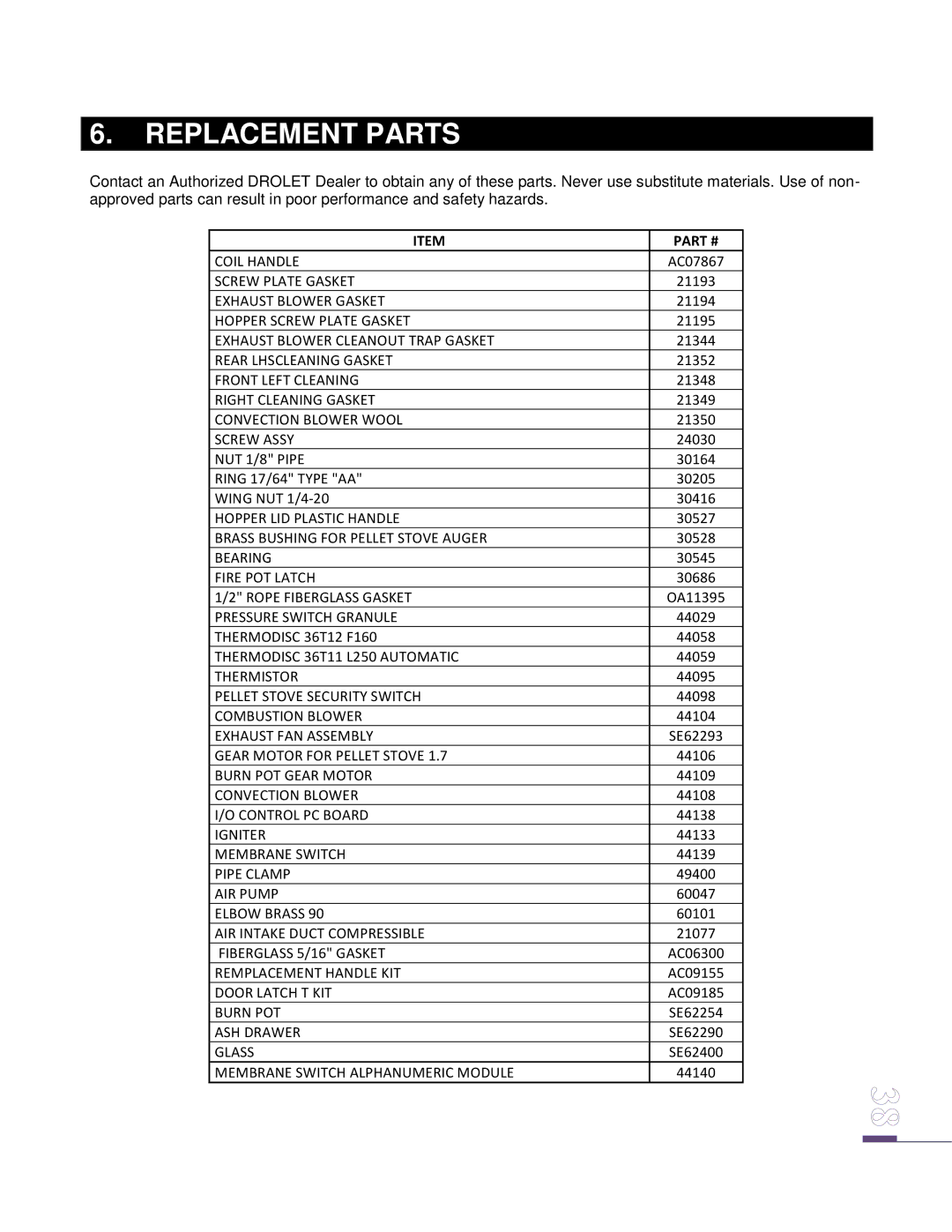 Drolet ECO-65 owner manual Replacement Parts 