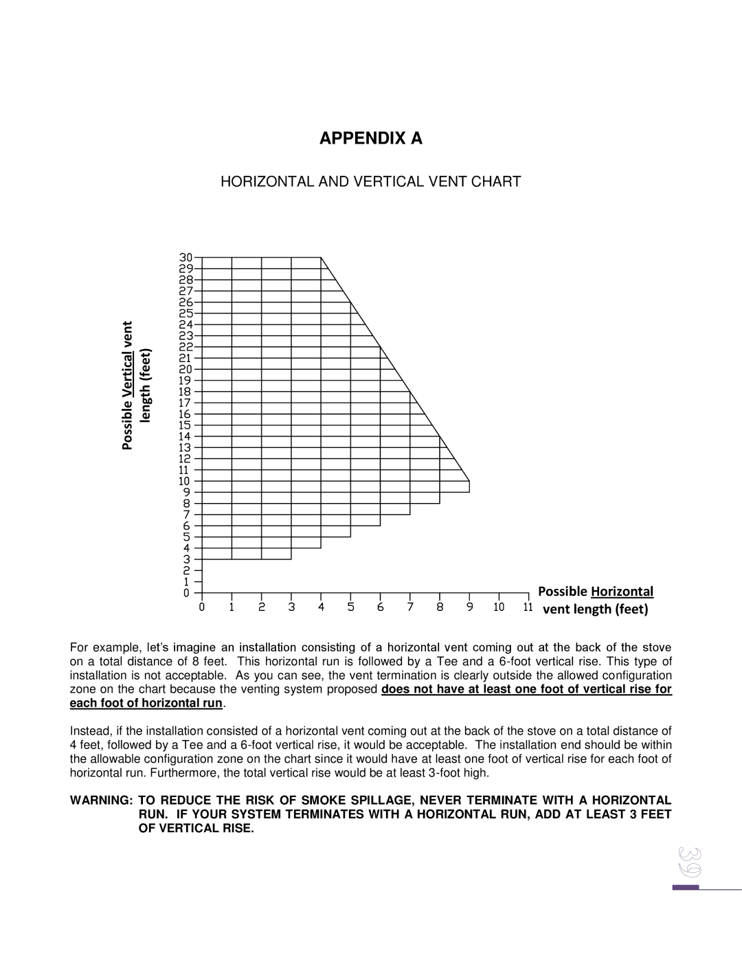 Drolet ECO-65 owner manual Appendix a 