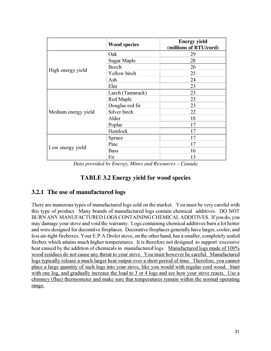 Drolet ESCAPE 1800 Energy yield for wood species Use of manufactured logs, Wood species Energy yield Millions of BTU/cord 