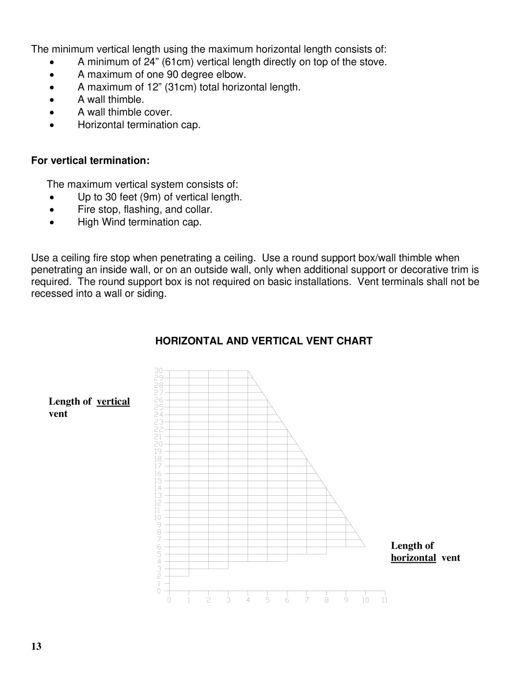 Drolet GTX-I manual For vertical termination, Horizontal and Vertical Vent Chart 