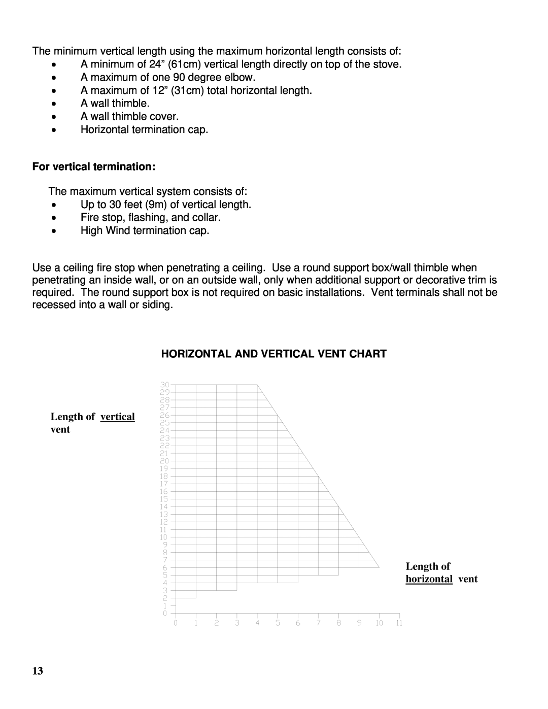 Drolet GTX-I manual For vertical termination, Horizontal And Vertical Vent Chart 