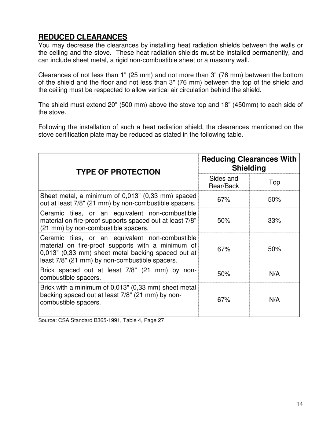 Drolet HT-1600, HT-2000 owner manual Reduced Clearances, Type of Protection 