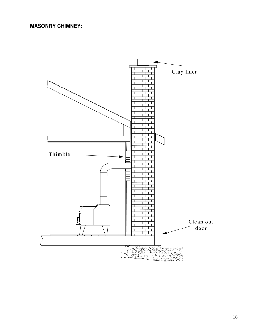 Drolet HT-1600, HT-2000 owner manual Thimb le 