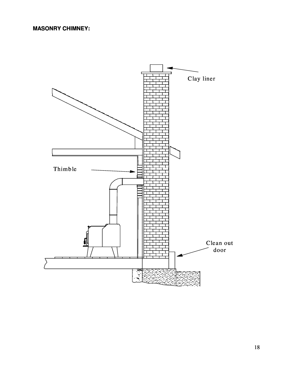Drolet HT-1600, HT-2000 owner manual Thimb le, C lay liner C lean out door, Masonry Chimney 