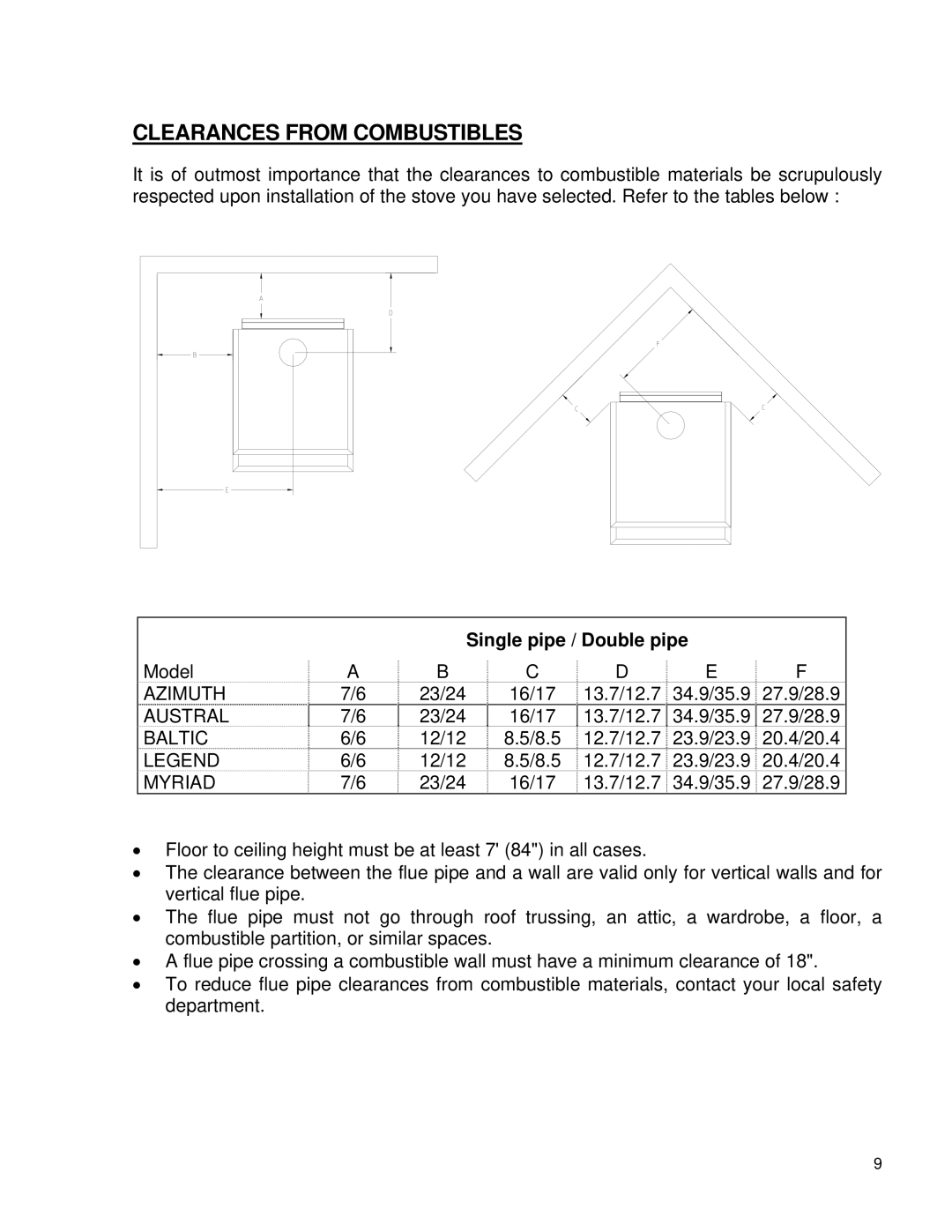 Drolet NG1800 owner manual Clearances from Combustibles, Single pipe / Double pipe 