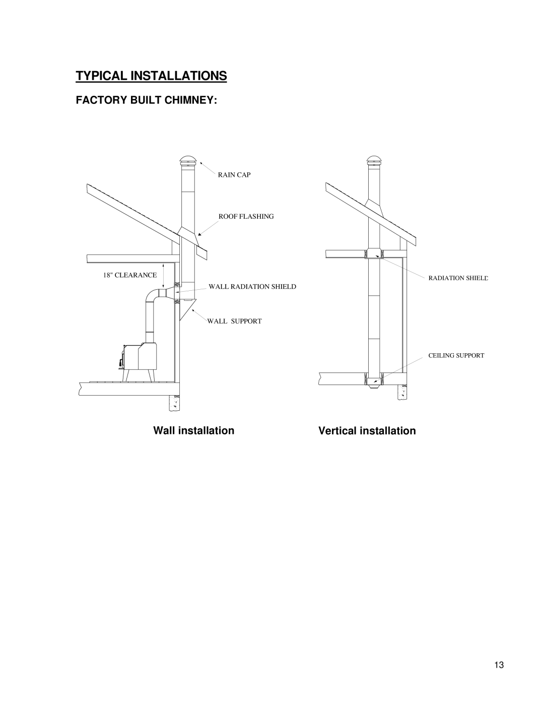 Drolet NG1800 owner manual Typical Installations, Factory Built Chimney 