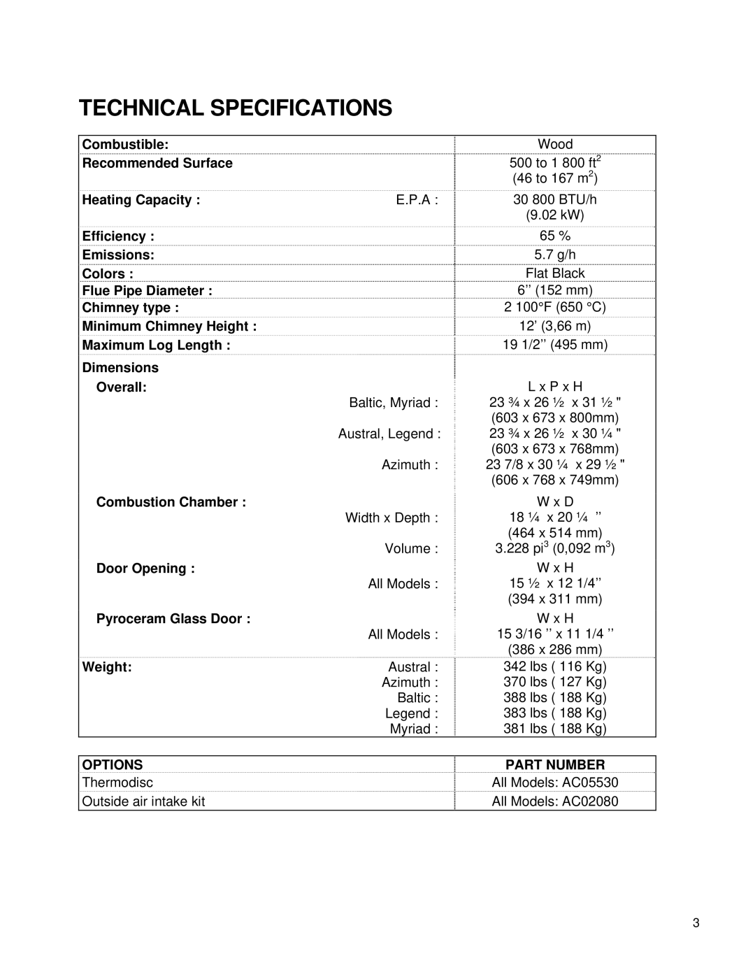 Drolet NG1800 owner manual Technical Specifications, Dimensions Overall 