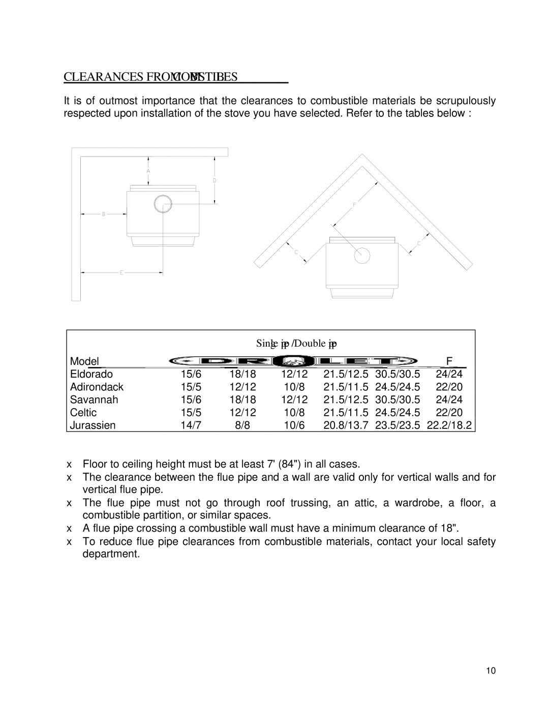 Drolet Jurassien, Savannah, ElDorado, Adirondack, Celtic owner manual Clearances from Combustibles, Single pipe / Double pipe 