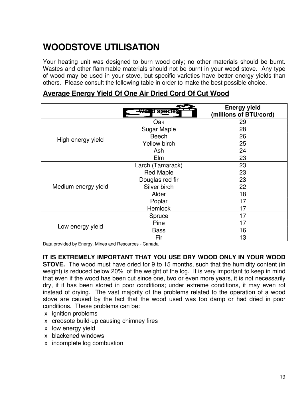 Drolet Savannah, Jurassien, ElDorado, Celtic Woodstove Utilisation, Average Energy Yield Of One Air Dried Cord Of Cut Wood 