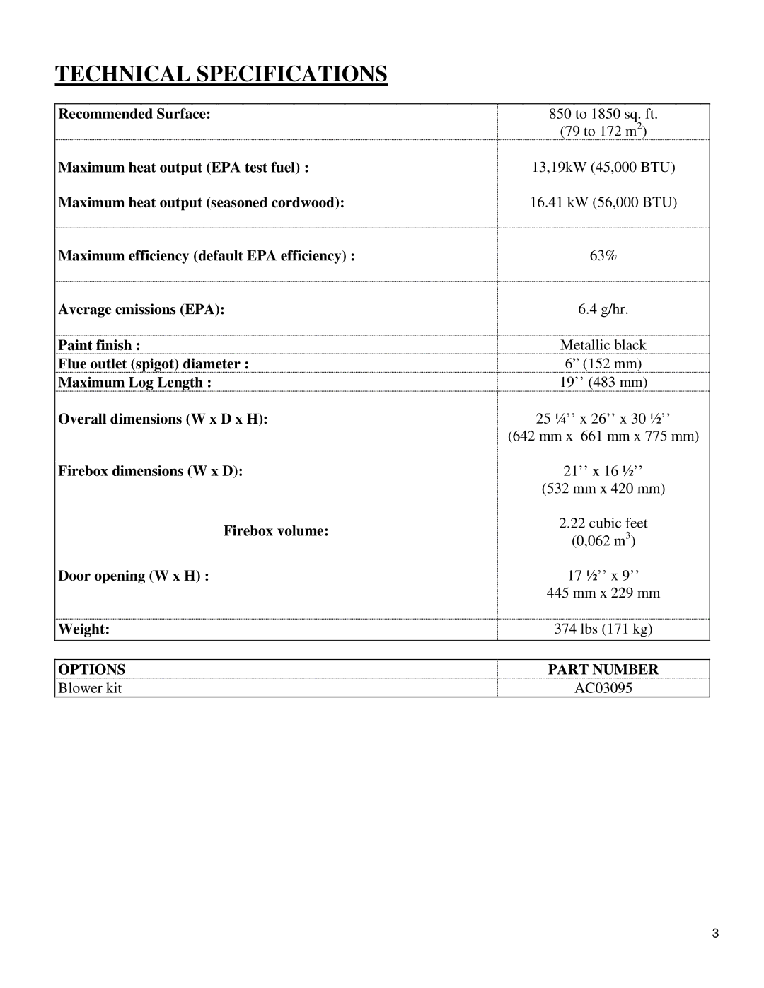 Drolet UL 1482, ULC S627 owner manual Technical Specifications, Options 